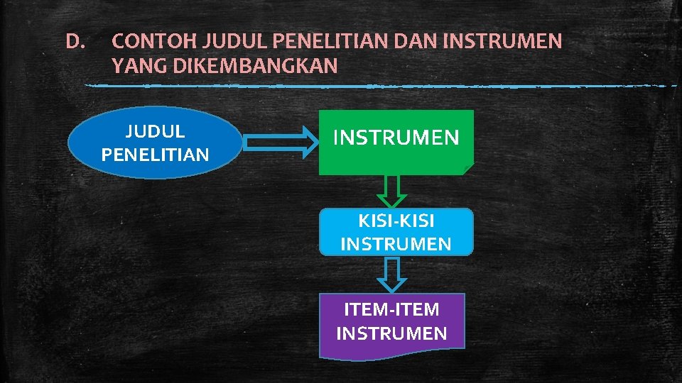 D. CONTOH JUDUL PENELITIAN DAN INSTRUMEN YANG DIKEMBANGKAN JUDUL PENELITIAN INSTRUMEN KISI-KISI INSTRUMEN ITEM-ITEM