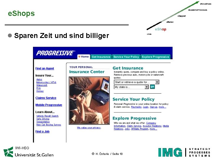 e. Shops l Sparen Zeit und sind billiger IWI-HSG ã H. Österle / Seite