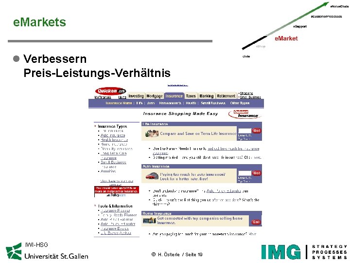 e. Markets l Verbessern Preis-Leistungs-Verhältnis IWI-HSG ã H. Österle / Seite 19 