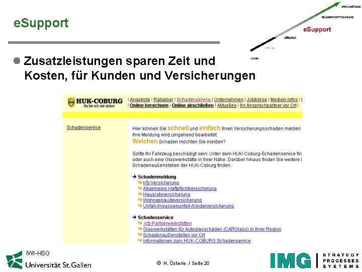 e. Support l Zusatzleistungen sparen Zeit und Kosten, für Kunden und Versicherungen IWI-HSG ã