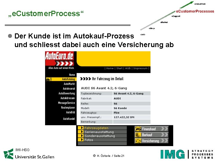 „e. Customer. Process“ l Der Kunde ist im Autokauf-Prozess und schliesst dabei auch eine