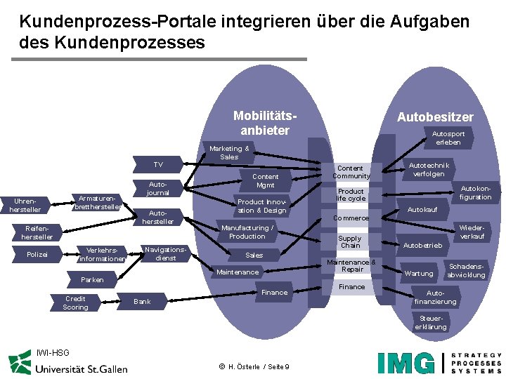 Kundenprozess-Portale integrieren über die Aufgaben des Kundenprozesses Mobilitätsanbieter TV Armaturenbretthersteller Uhrenhersteller Reifenhersteller Verkehrsinformationen Polizei