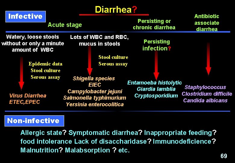 Diarrhea? Infective Persisting or chronic diarrhea Acute stage Watery, loose stools without or only