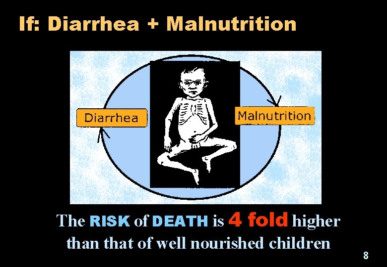 If: Diarrhea + Malnutrition The RISK of DEATH is 4 fold higher than that