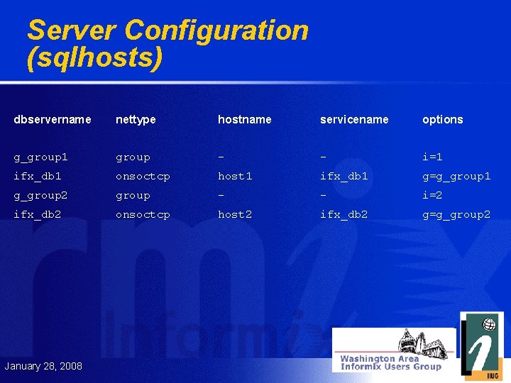 Server Configuration (sqlhosts) dbservername nettype hostname servicename options g_group 1 group - - i=1