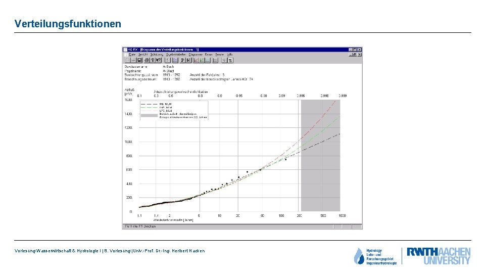 Verteilungsfunktionen Vorlesung Wasserwirtschaft & Hydrologie I | 8. Vorlesung |Univ. -Prof. Dr. -Ing. Heribert