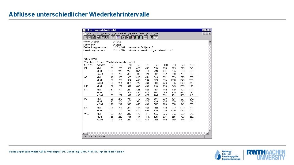 Abflüsse unterschiedlicher Wiederkehrintervalle Vorlesung Wasserwirtschaft & Hydrologie I | 8. Vorlesung |Univ. -Prof. Dr.