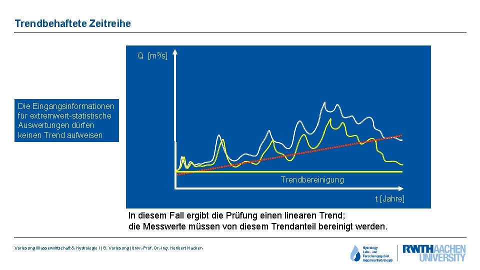 Trendbehaftete Zeitreihe Q [m³/s] Die Eingangsinformationen für extremwert-statistische Auswertungen dürfen keinen Trend aufweisen Trendbereinigung