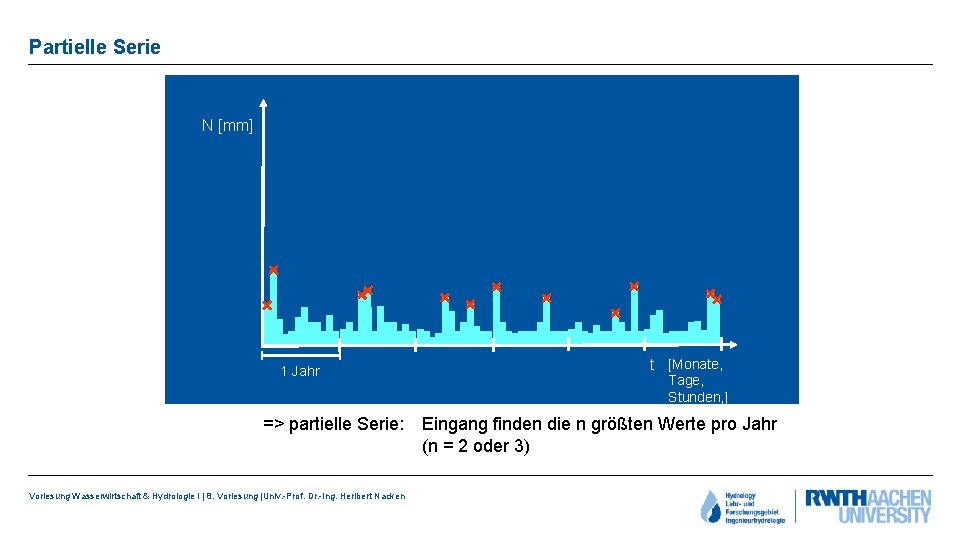 Partielle Serie N [mm] 1 Jahr t [Monate, Tage, Stunden, ] => partielle Serie: