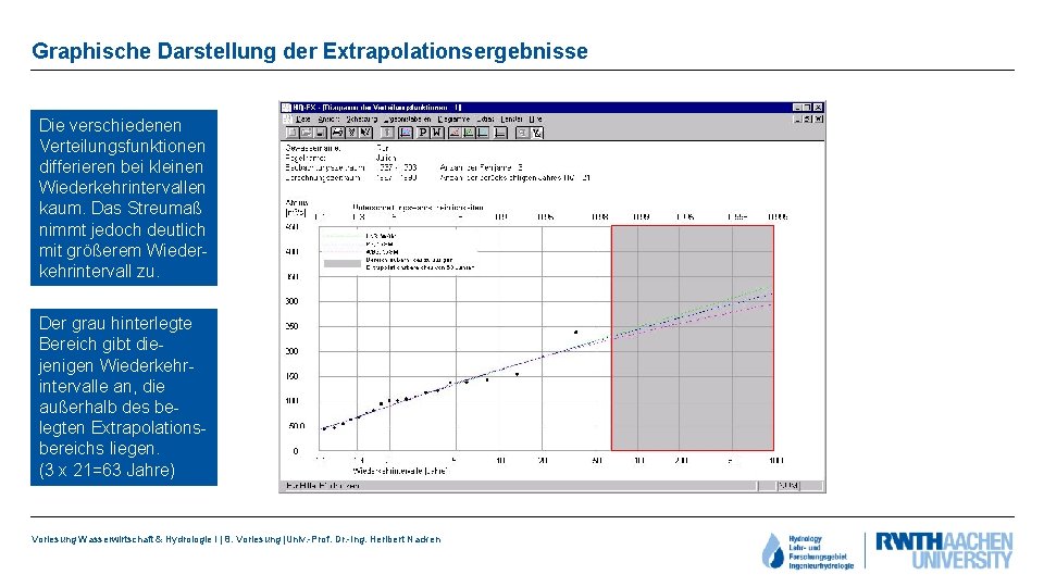 Graphische Darstellung der Extrapolationsergebnisse Die verschiedenen Verteilungsfunktionen differieren bei kleinen Wiederkehrintervallen kaum. Das Streumaß