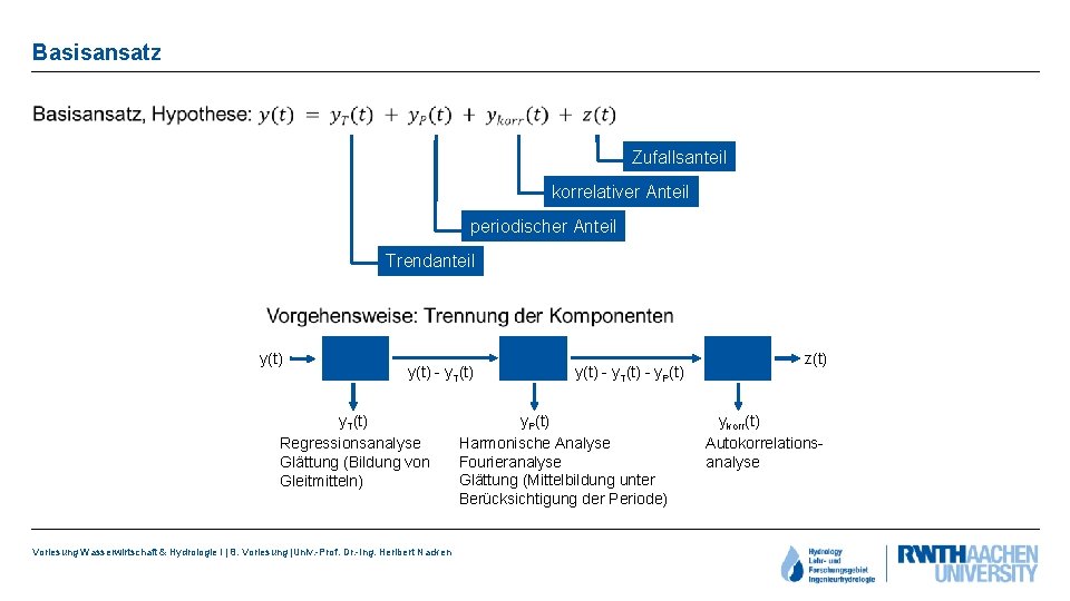 Basisansatz • Zufallsanteil korrelativer Anteil periodischer Anteil Trendanteil y(t) - y. T(t) Regressionsanalyse Glättung