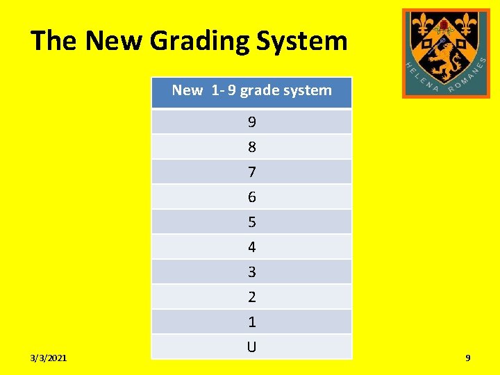 The New Grading System New 1 - 9 grade system 9 8 7 6