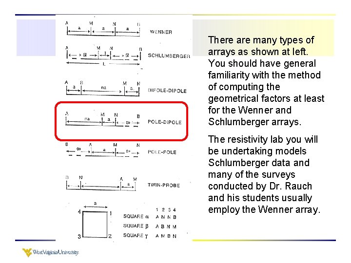 There are many types of arrays as shown at left. You should have general