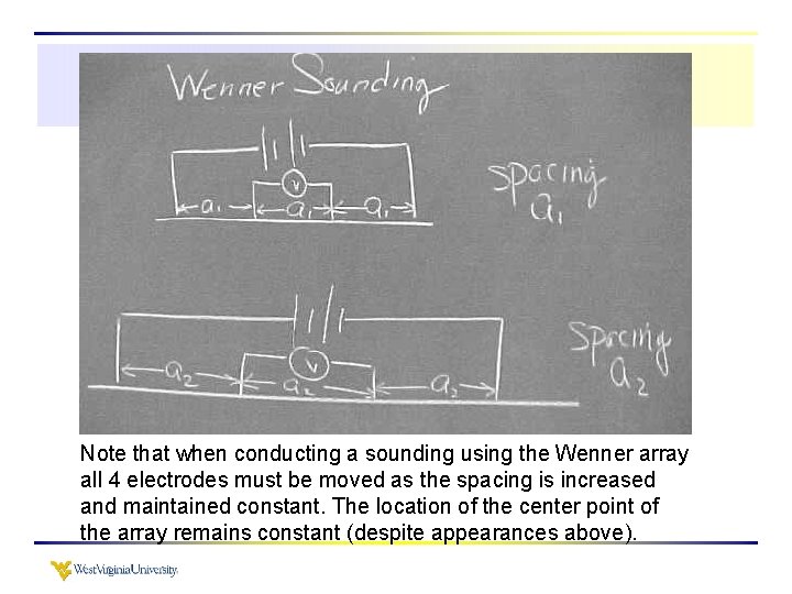 Note that when conducting a sounding using the Wenner array all 4 electrodes must