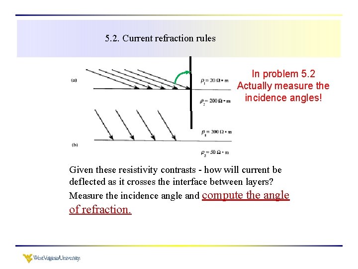 5. 2. Current refraction rules In problem 5. 2 Actually measure the incidence angles!