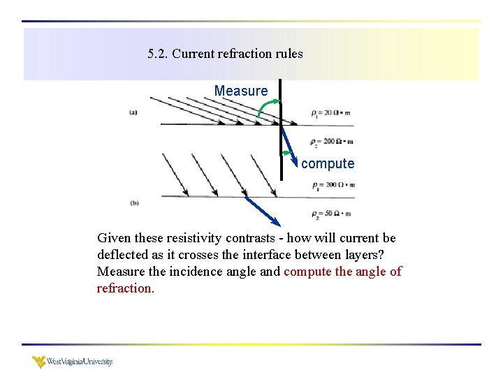 5. 2. Current refraction rules Measure compute Given these resistivity contrasts - how will