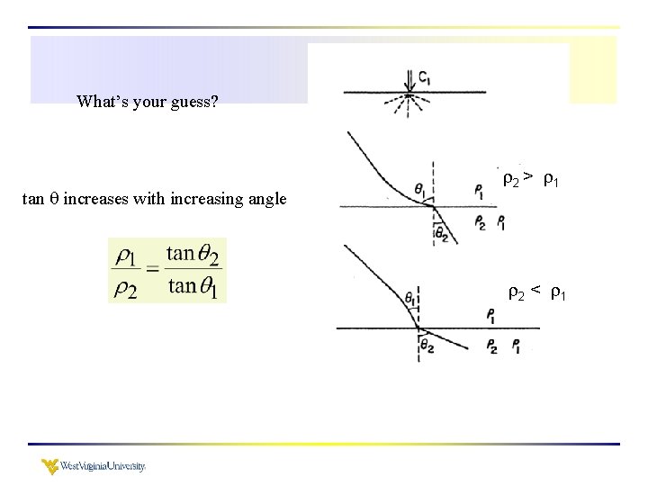 What’s your guess? tan increases with increasing angle 2 > 1 2 < 1