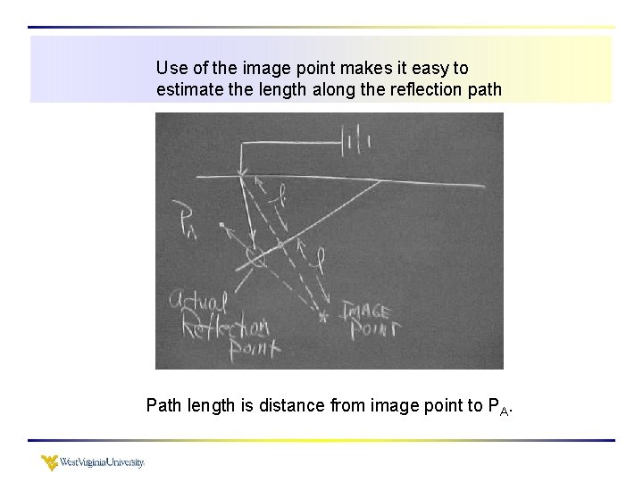 Use of the image point makes it easy to estimate the length along the