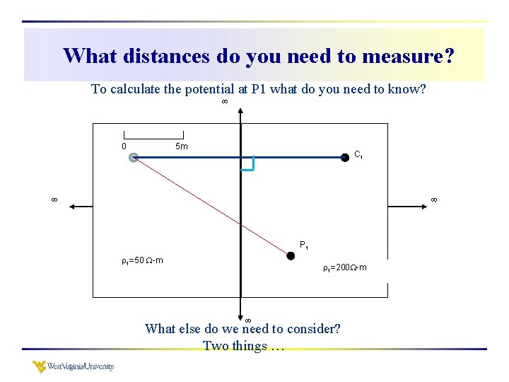 What distances do you need to measure? To calculate the potential at P 1