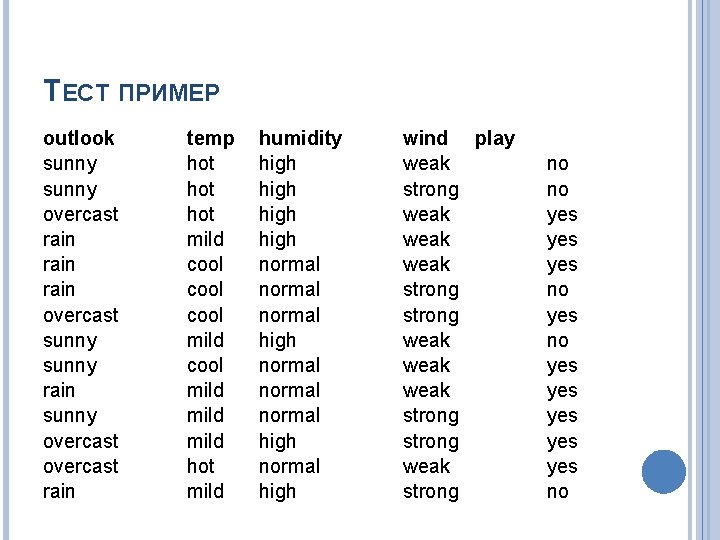 ТЕСТ ПРИМЕР outlook sunny overcast rain overcast sunny rain sunny overcast rain temp hot