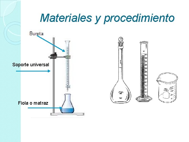Materiales y procedimiento Soporte universal Fiola o matraz Materiales y procedimiento Soporte universal Fiola o matraz