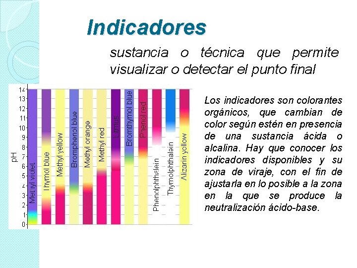 Indicadores sustancia o técnica que permite visualizar o detectar el punto final Los indicadores Indicadores sustancia o técnica que permite visualizar o detectar el punto final Los indicadores