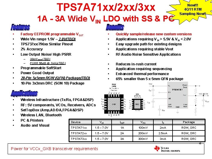 TPS 7 A 71 xx/2 xx/3 xx 1 A - 3 A Wide VIN TPS 7 A 71 xx/2 xx/3 xx 1 A - 3 A Wide VIN