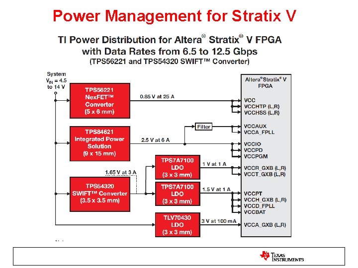 Power Management for Stratix V Power Management for Stratix V