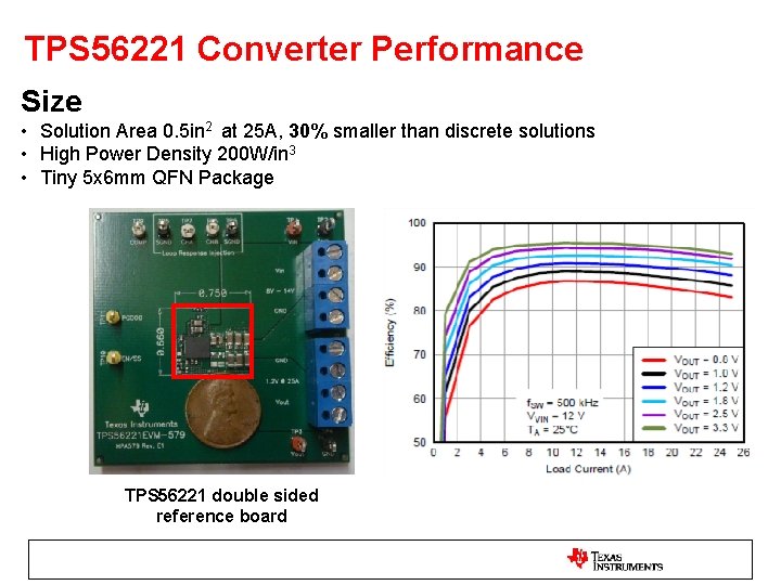 TPS 56221 Converter Performance Size mm • Solution Area 0. 5 in 2 at TPS 56221 Converter Performance Size mm • Solution Area 0. 5 in 2 at