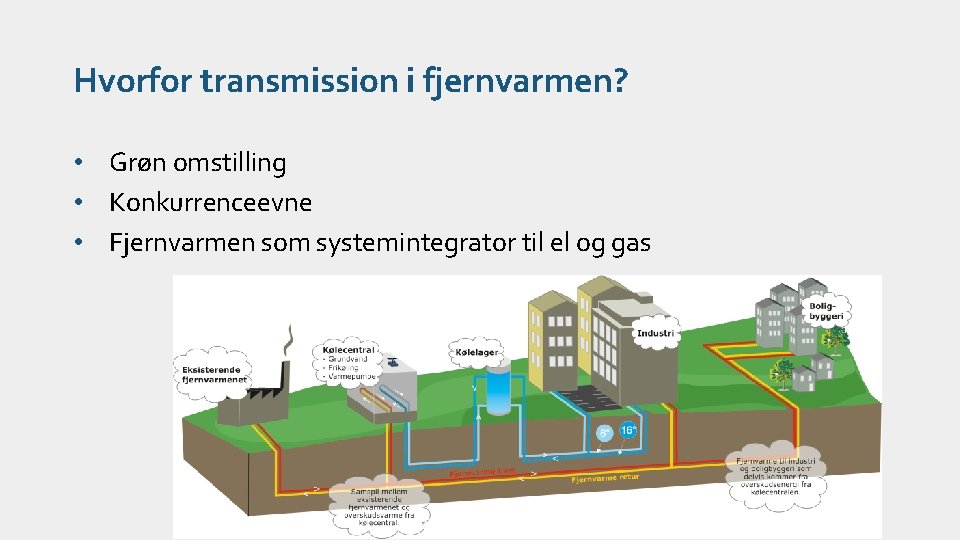 Hvorfor transmission i fjernvarmen? • Grøn omstilling • Konkurrenceevne • Fjernvarmen som systemintegrator til