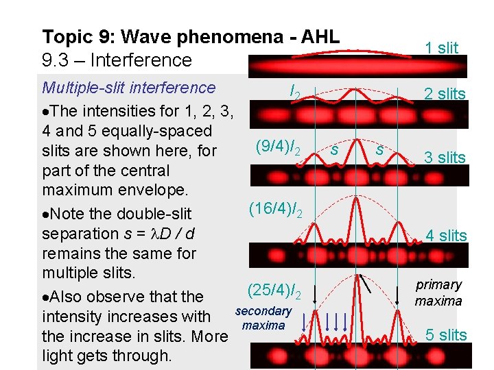 Topic 9: Wave phenomena - AHL 9. 3 – Interference Multiple-slit interference I 2