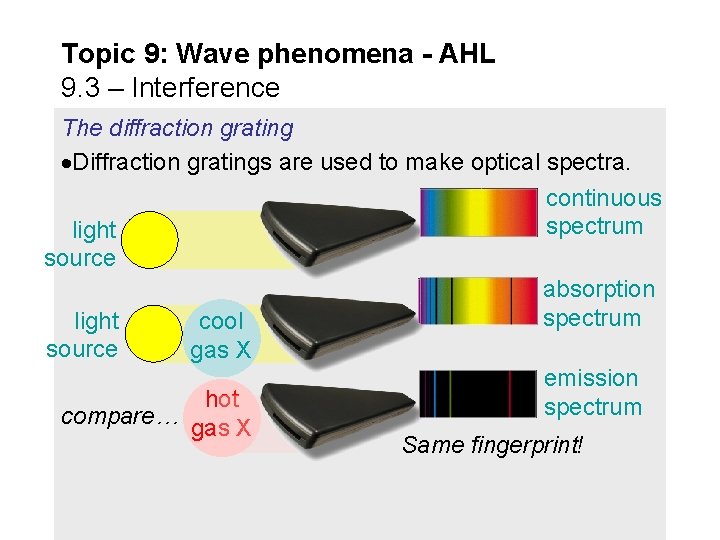 Topic 9: Wave phenomena - AHL 9. 3 – Interference The diffraction grating Diffraction