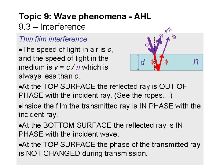 Topic 9: Wave phenomena - AHL 9. 3 – Interference + Thin film interference
