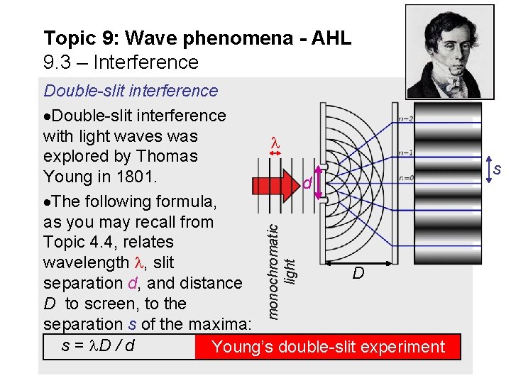 Topic 9: Wave phenomena - AHL 9. 3 – Interference monochromatic light Double-slit interference