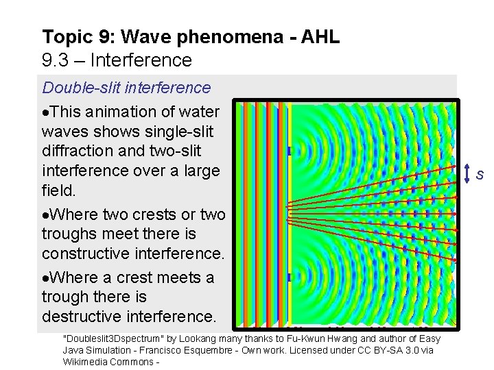 Topic 9: Wave phenomena - AHL 9. 3 – Interference Double-slit interference This animation
