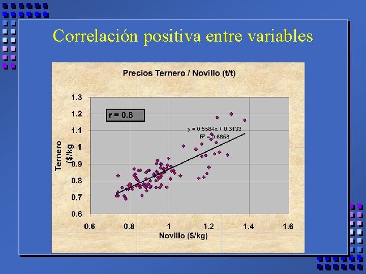 Correlación positiva entre variables 