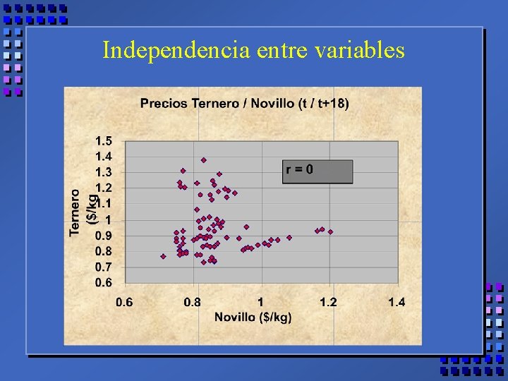 Independencia entre variables 