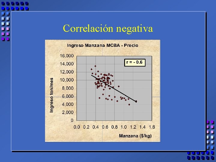 Correlación negativa 