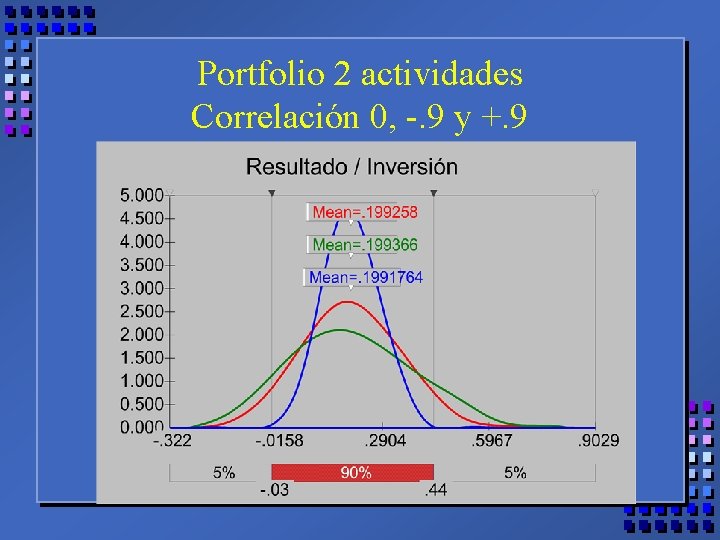 Portfolio 2 actividades Correlación 0, -. 9 y +. 9 