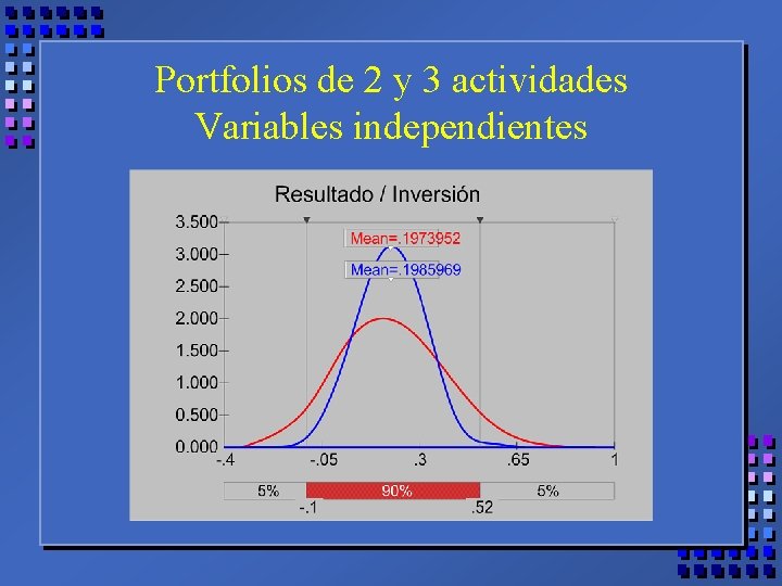 Portfolios de 2 y 3 actividades Variables independientes 