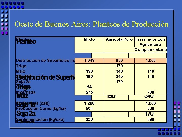 Oeste de Buenos Aires: Planteos de Producción 