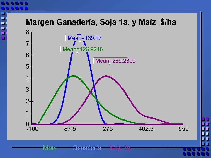 Maíz Ganadería Soja 1 a 