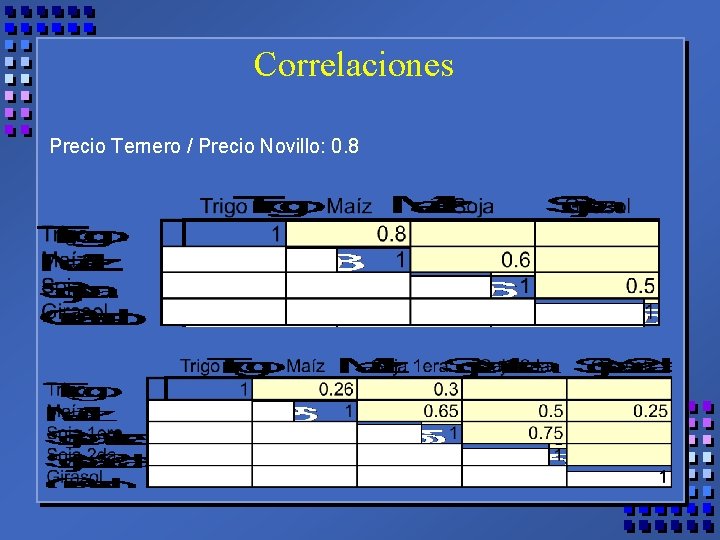 Correlaciones Precio Ternero / Precio Novillo: 0. 8 