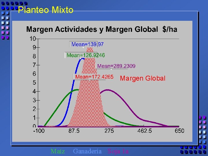 Planteo Mixto Margen. Trigo Global Maíz Ganadería Soja 1 a 