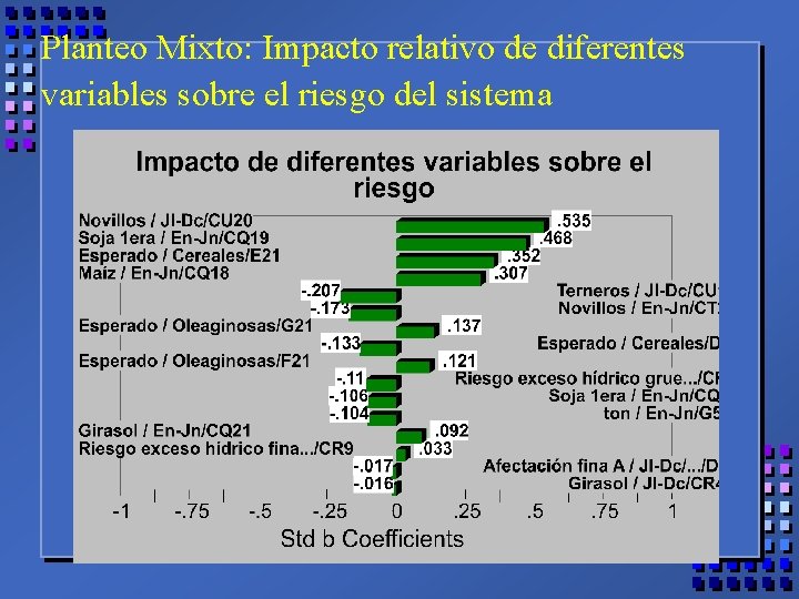 Planteo Mixto: Impacto relativo de diferentes variables sobre el riesgo del sistema 