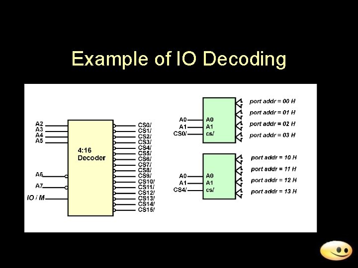 Example of IO Decoding 