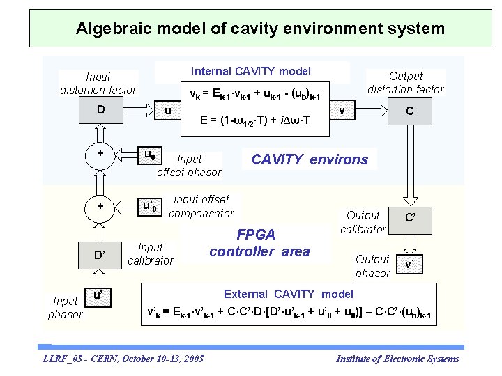 Algebraic model of cavity environment system Internal CAVITY model Input distortion factor vk =