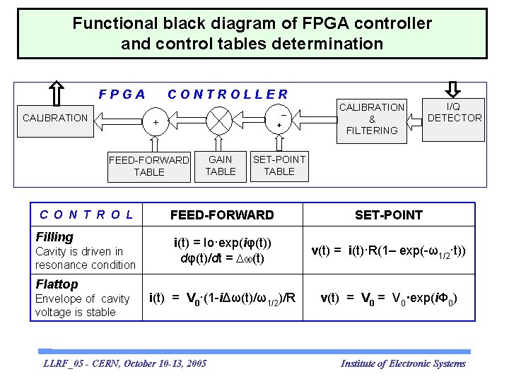 Functional black diagram of FPGA controller and control tables determination FPGA CALIBRATION CONTROLLER –