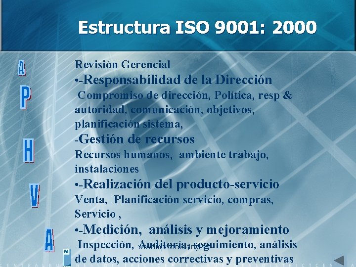 Estructura ISO 9001: 2000 Revisión Gerencial • -Responsabilidad de la Dirección Compromiso de dirección,