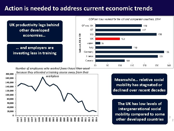 Action is needed to address current economic trends UK productivity lags behind other developed